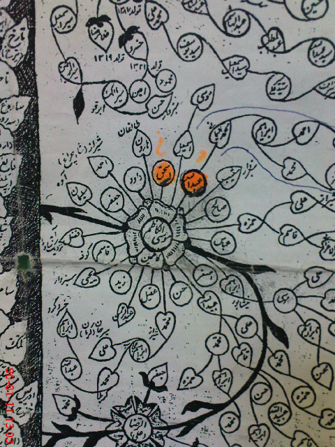 شجره نامه امامزاده عبدالله- کمیجان