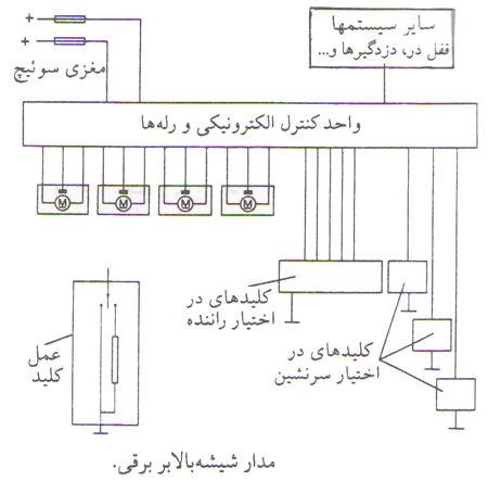 مدار شیشه بالابر برقی مدار شیشه بالابر برقی