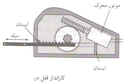 کار انداز قفل در کار انداز قفل در