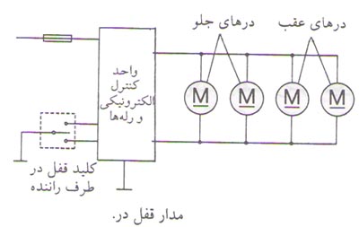 مدار قفل در مدار قفل در