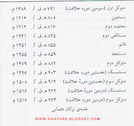 علل سقوط عباسیان 