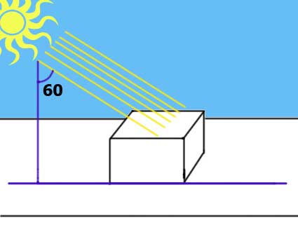 001 آموزش پرسپکتیو 