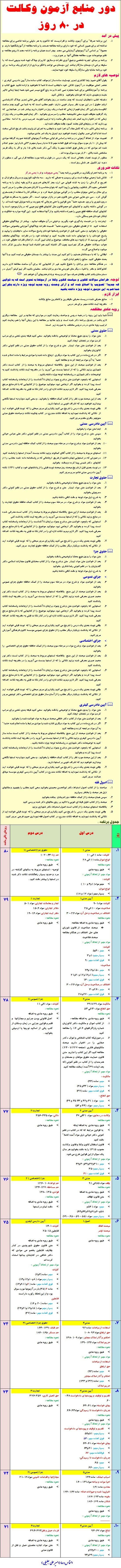 امیر علی جلیلی دور منابع آزمون وکالت در هشتلد روز