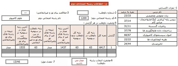 کارنامه ارشد من