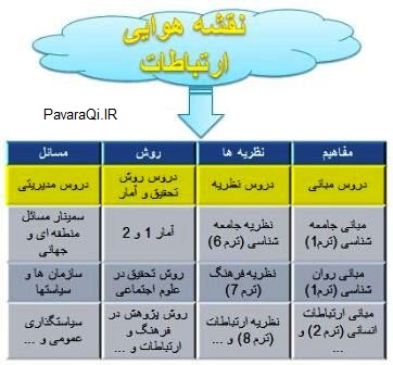 نقشه هوایی رشته علوم ارتباطات (فرهنگ و ارتباطات)