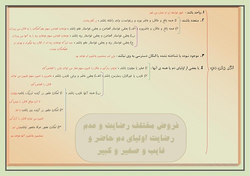 کلیک کنید