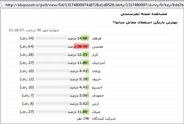 Abipoosh.ir