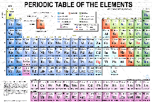 همه چيز درباره جدول تناوبي عناصر+دانلود