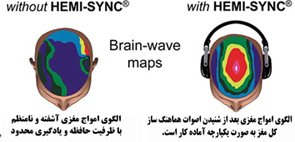 brainpattern2 مرجع آموزش فارسی تولید و کنترل امواج مغزی 