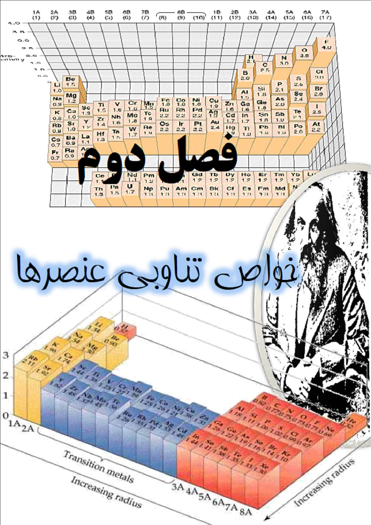 خواص تناوبی عنصرها