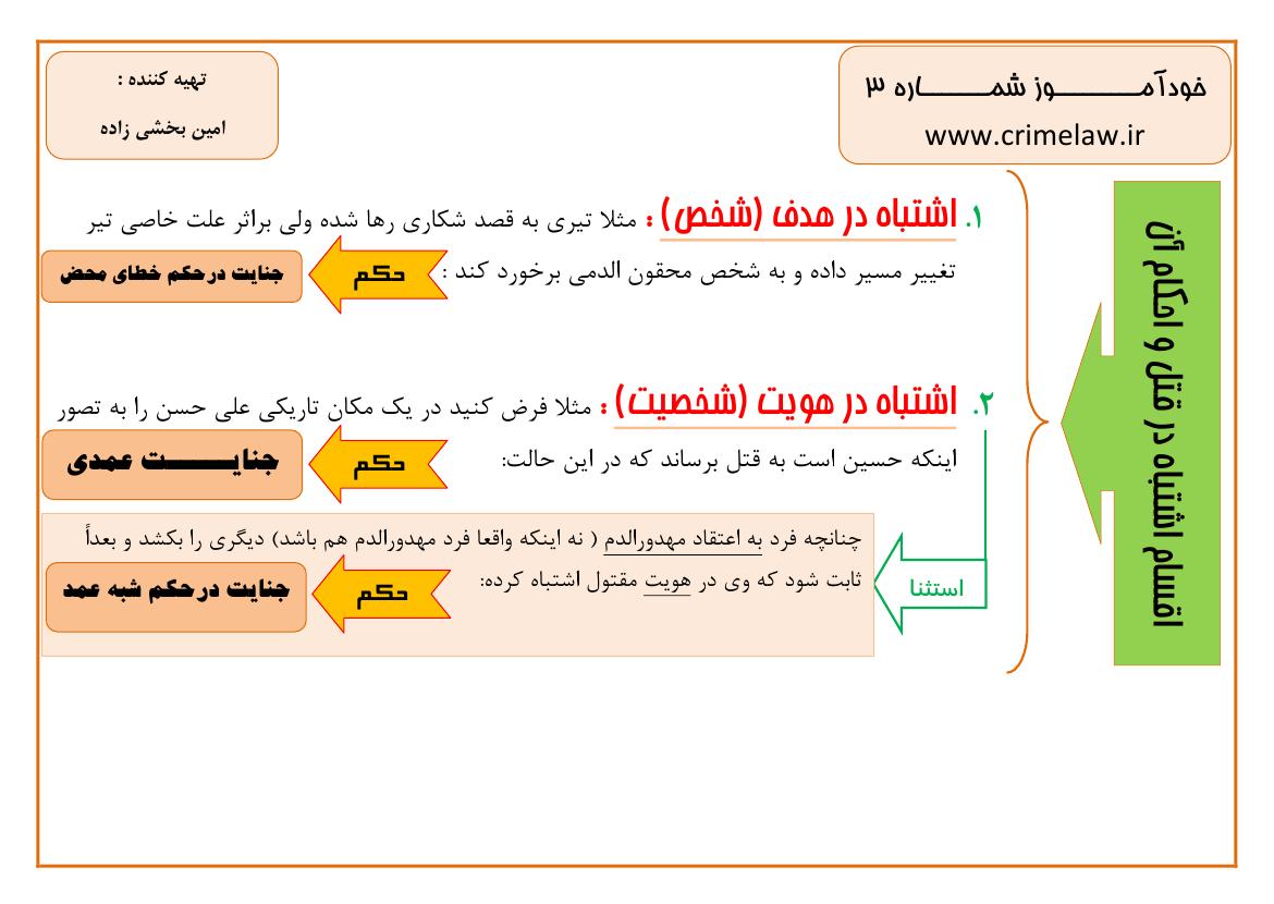 خودآموز شماره 3