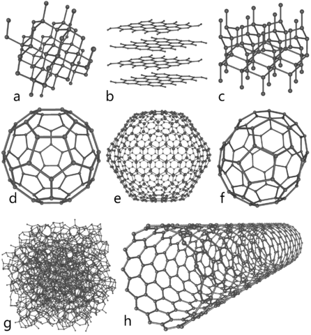 446px_Eight_Allotropes_of_Carbon.png
