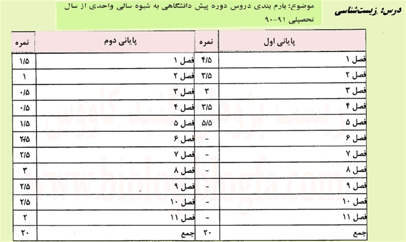 بارم بندی جدید 90-91 زیست پیش دانشگاهی