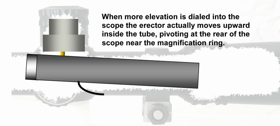 [تصویر:  More_elevation_dialed_in.jpg]
