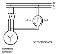 سینکروسکوپ