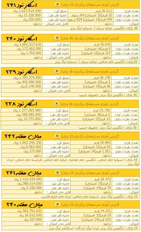 نتایج مسابقات اخیر