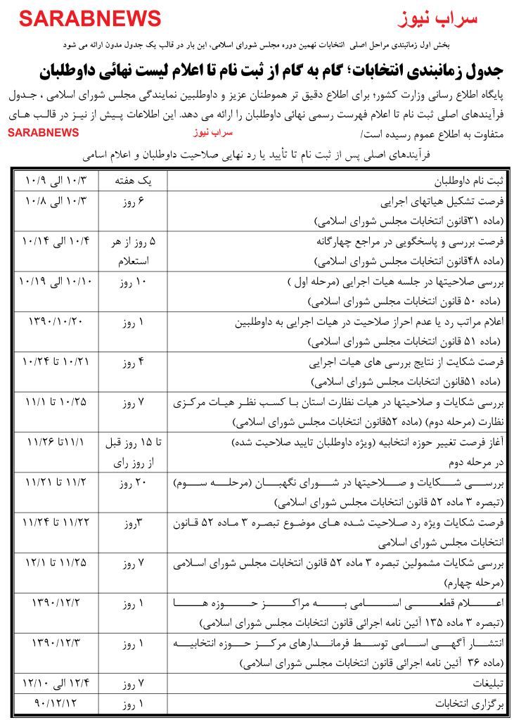 جدول زمانبندي انتخابات؛ گام به گام از ثبت نام تا اعلام ليست نهائي داوطلبان
