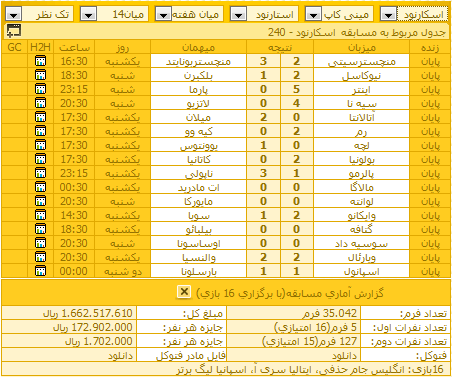 نتیجه یکی از مسابقات اخیر سایت