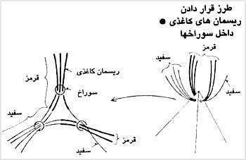 جعبه کاودیی ولنتاین