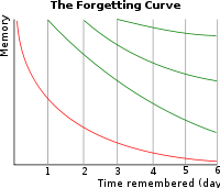 http://s2.picofile.com/file/7290528816/200px_ForgettingCurve_svg.png