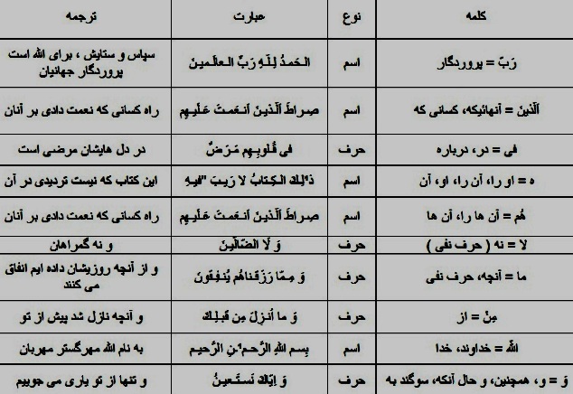 آموزش ترجمه ی قرآن - درس اول