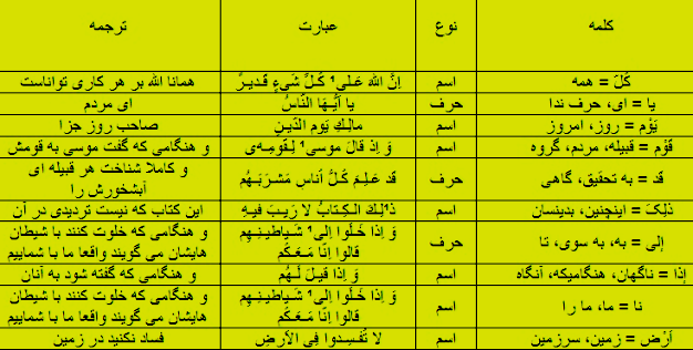 آموزش ترجمه ی قرآن - درس سوم