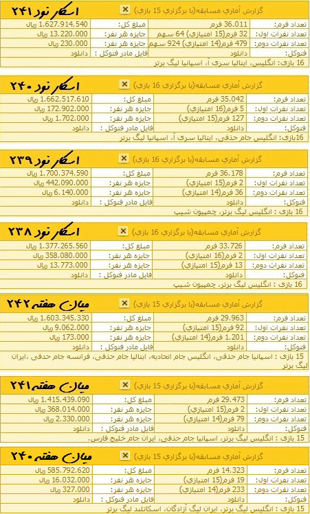 نتایج مسابقات اخیر