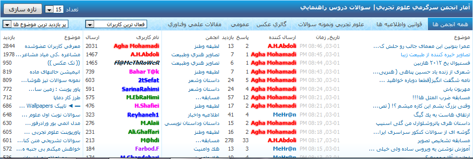 [تصویر:  gdgdfgtf.png]