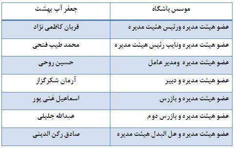 باشگاه ورزشی کاله مازندران و باشگاه ورزشی آزادیان غرب باشگاه ورزشی کاله مازندران و باشگاه ورزشی آزادیان غرب