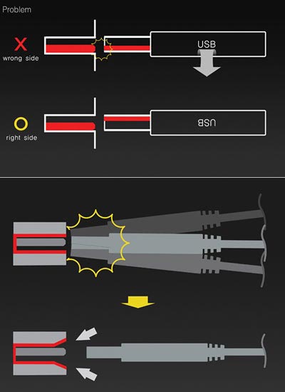 USB