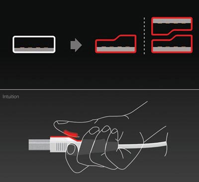 USB
