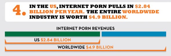 سود سالانه پورنوگرافی
