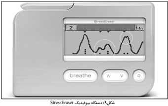 دستگاه بیوفیدبک StressEraser