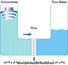 فرآیند های تصفیه آب و فاضلاب - عکس های آب وفاضلابی-فلودياگرام هاي تصفيه و شبکه