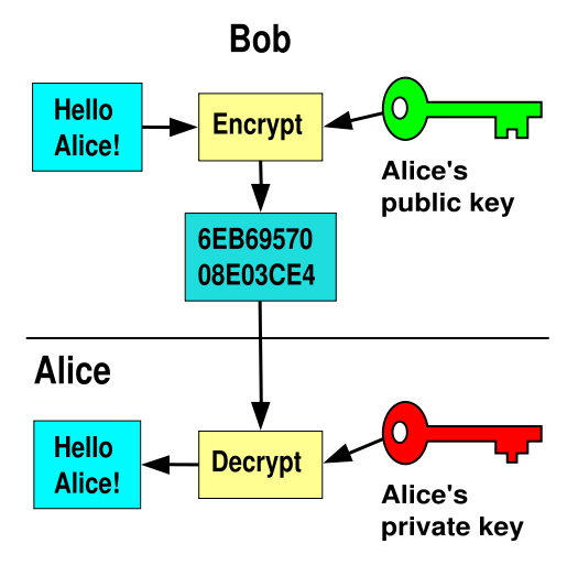 rsa_encryption.png