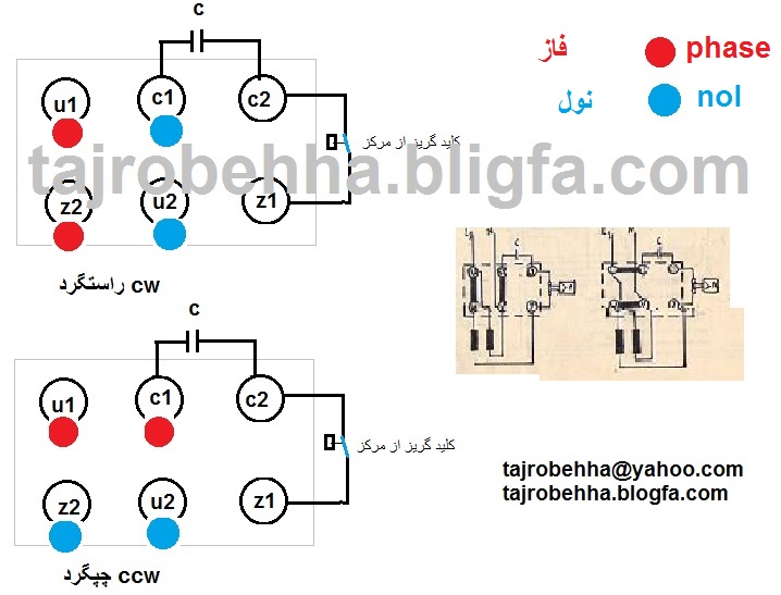تخته کلم موتور تکفاز با کاندوم | ایران جیب