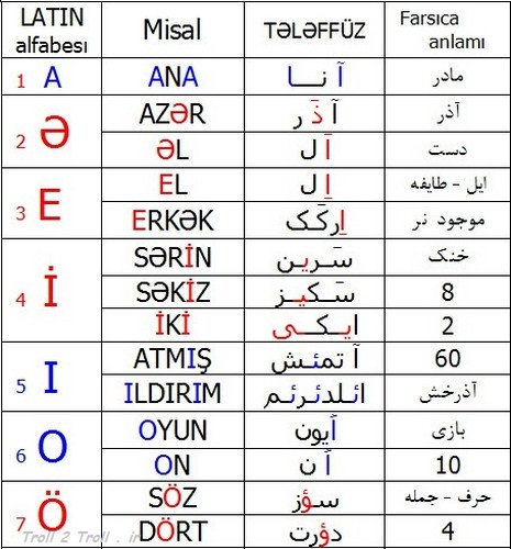 ترول