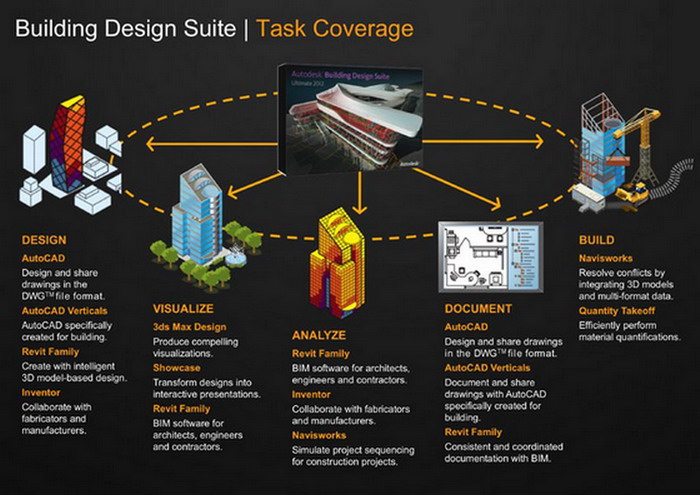 دانلود کرک راهنمای مجموعه طراحی ساختمان اتودسک 2012 نسخه نهایی Autodesk Building Design Suite Ultimate 2012