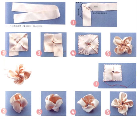 آموزش مرحله به مرحله تصویری