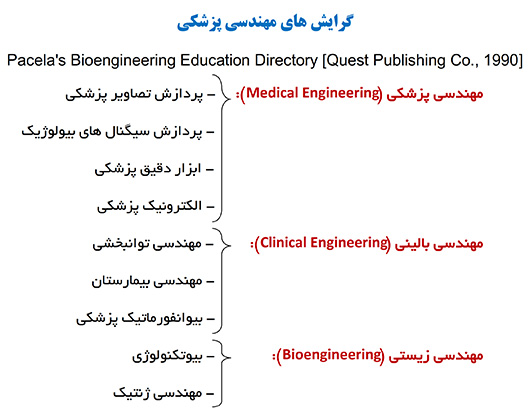 مهندسی پزشکی