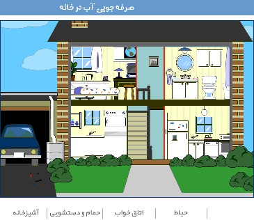 صرفهجویی آب