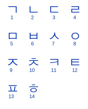 اعداد یک تا چهارده کره ای