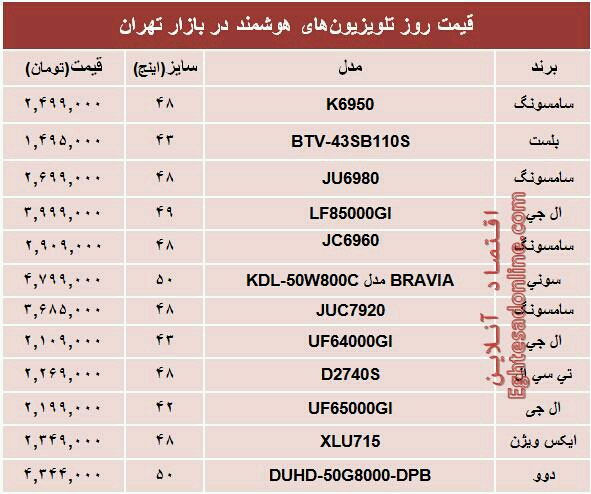قیمت   تلویزیون هوشمند در تهران