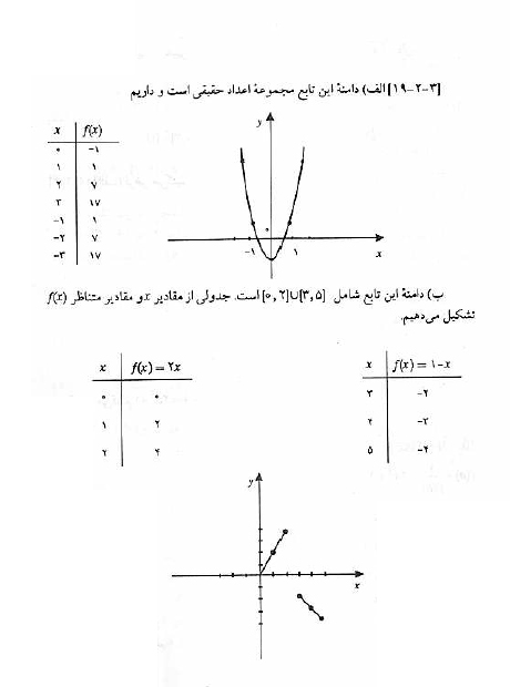 حل المسائل ریاضیات پایه لیدا فرخو