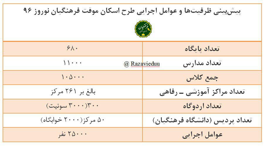 http://s2.picofile.com/file/8287232768/%D8%B8%D8%B1%D9%81%DB%8C%D8%AA%E2%80%8C%D9%87%D8%A7_%D9%85%D8%AF%D8%A7%D8%B1%D8%B3_%D9%88_%D9%85%D8%B1%D8%A7%DA%A9%D8%B2_%D8%B1%D9%81%D8%A7%D9%87%DB%8C.jpg