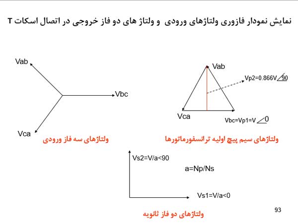 ترانسفورماتور