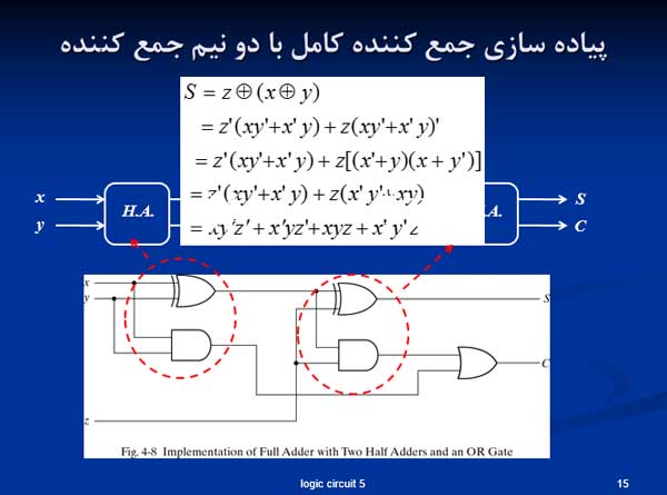 پاورپوینت مدار منطقی