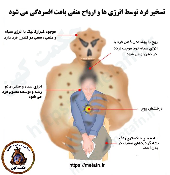 تمرین معنوی پاکسازی انرژی های سیاه و منفی با آب نمک درمانی