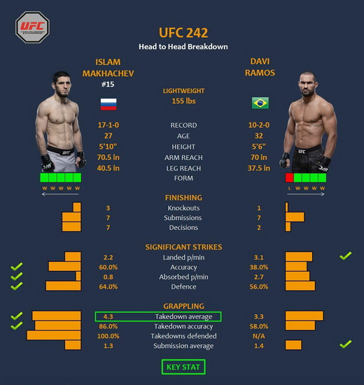 پیش نمایش رویداد یو اف سی 242  | UFC 242: Nurmagomedov vs. Poirier-به همراه نظر سنجی