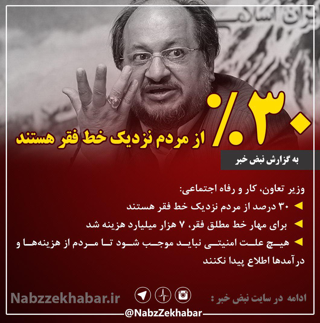 ۳۰ درصد از مردم نزدیک خط فقر هستند / برای مهار خط مطلق فقر، ۷ هزار میلیارد هزینه شد 1 photo 2019 09 06 18 48 57
